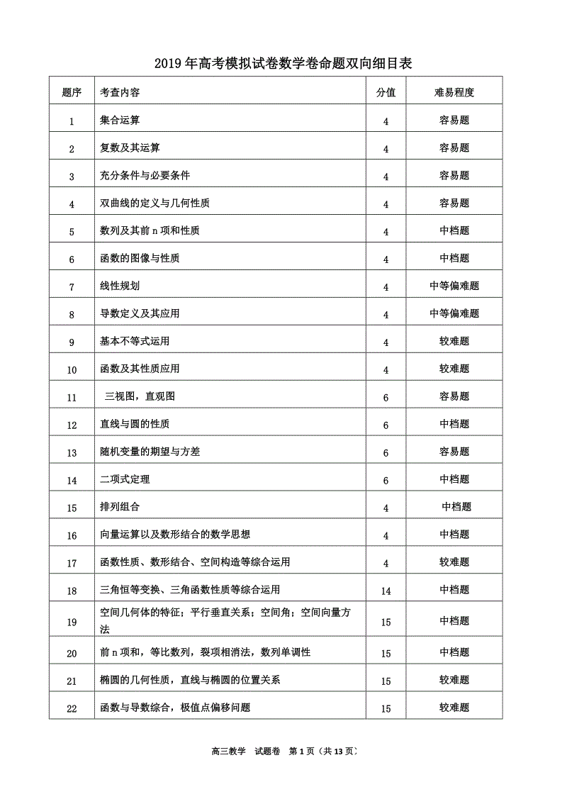 浙江省杭州市2019年高考命题比赛数学试题（11）含答案
