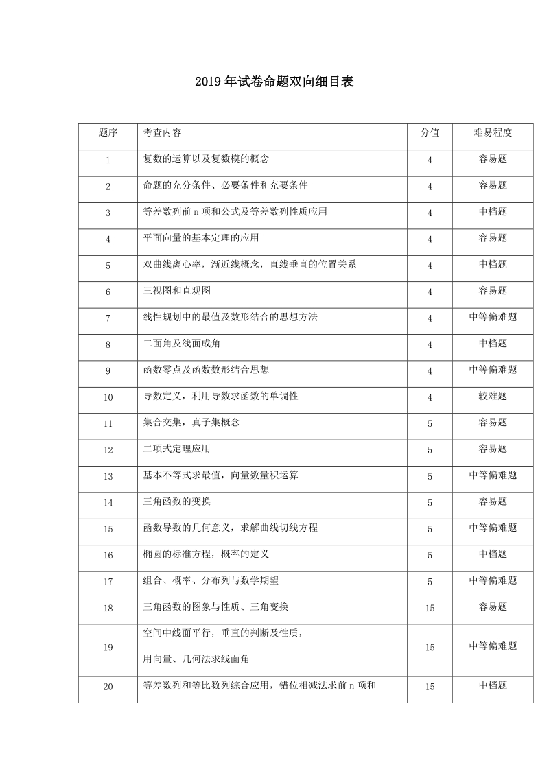 浙江省杭州市2019年高考命题比赛数学试题（18）含答案_第1页