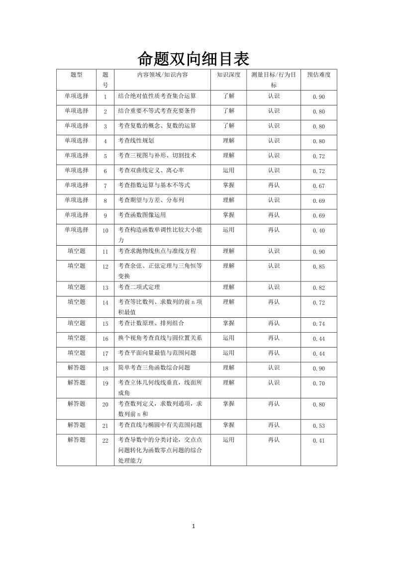 浙江省杭州市2019年高考命题比赛数学试题（19）含答案_第1页