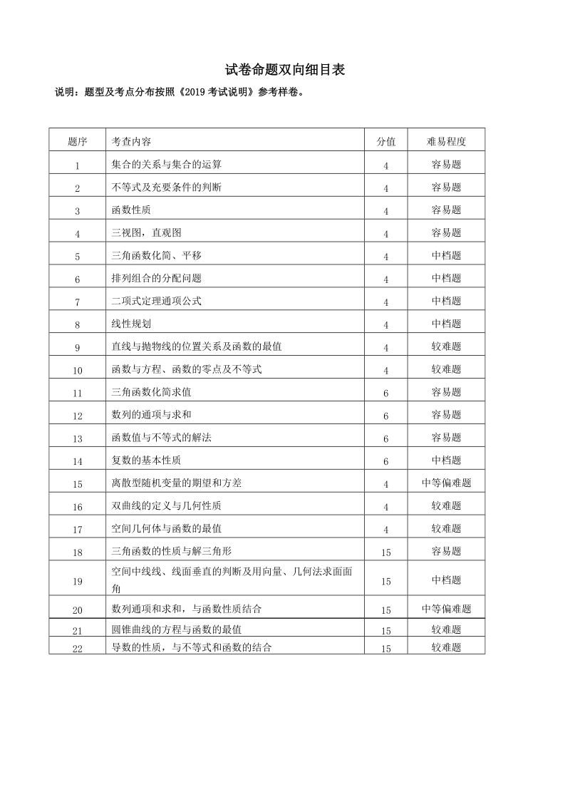 浙江省杭州市2019年高考命题比赛数学试题（12）含答案_第1页