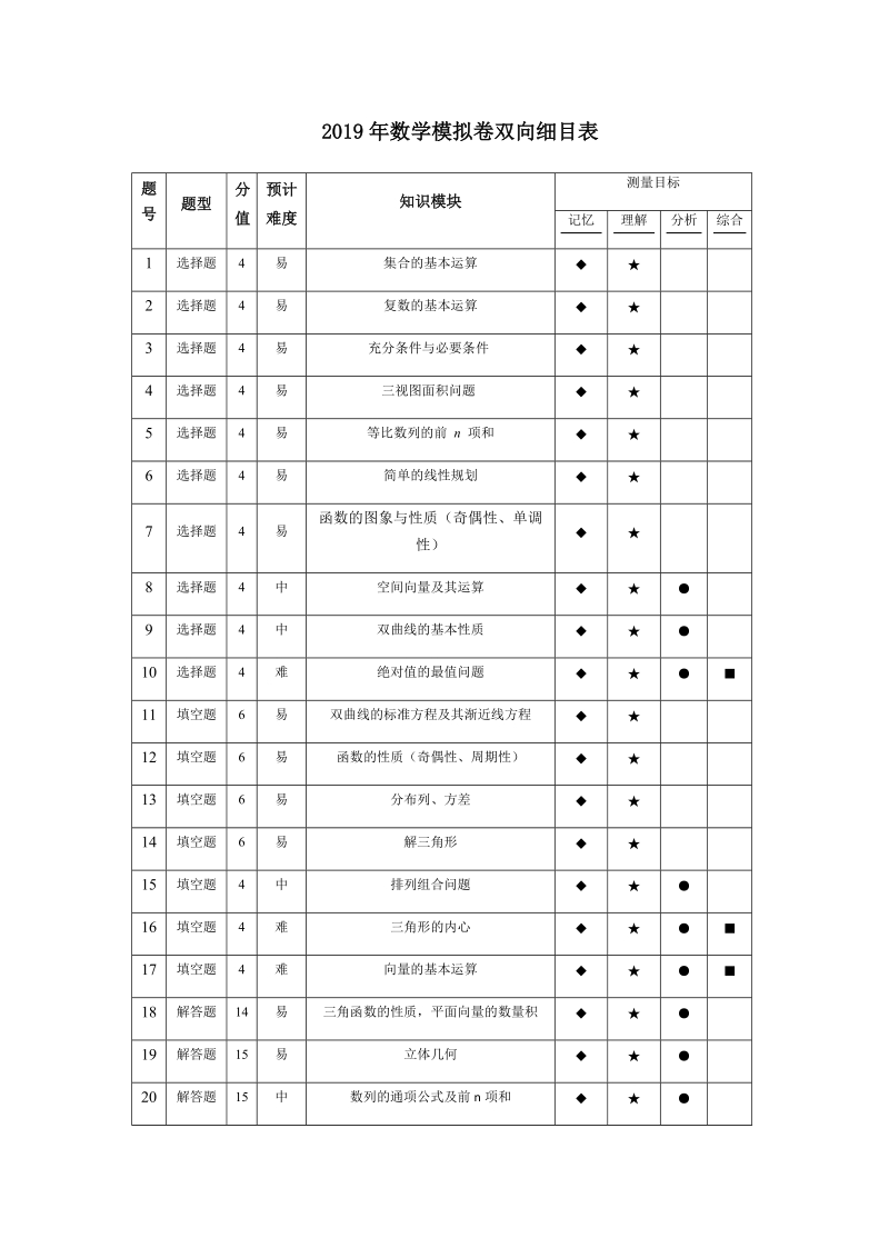浙江省杭州市2019年高考命题比赛数学试题（9）含答案_第1页