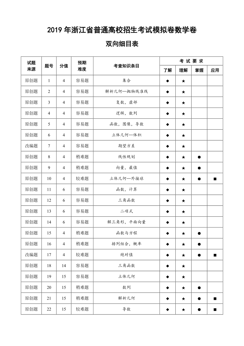 浙江省杭州市2019年高考命题比赛数学试题（2）含答案_第1页