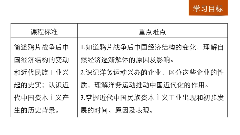 岳麓版高中历史必修二：第10课《近代中国社会经济结构的变动》课件_第2页