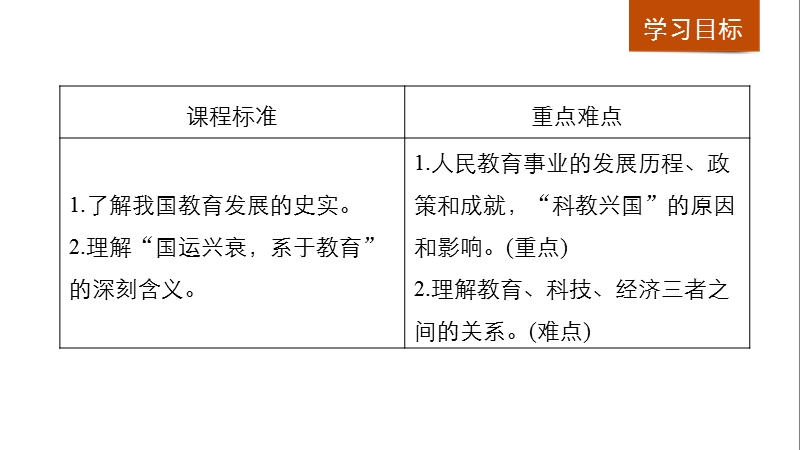 人教版高中历史必修三：第21课《现代中国教育的发展》课件_第2页