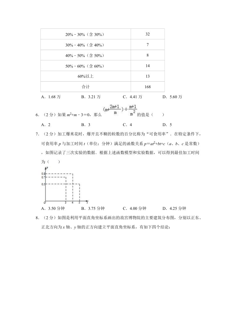 2019年北京市房山区初三数学第二学期期中（一模）数学试卷（含答案解析）_第2页