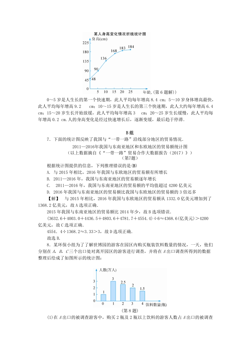2019年浙教版七年级数学下册《6.2条形统计图和折线统计图》同步练习（含答案）_第3页