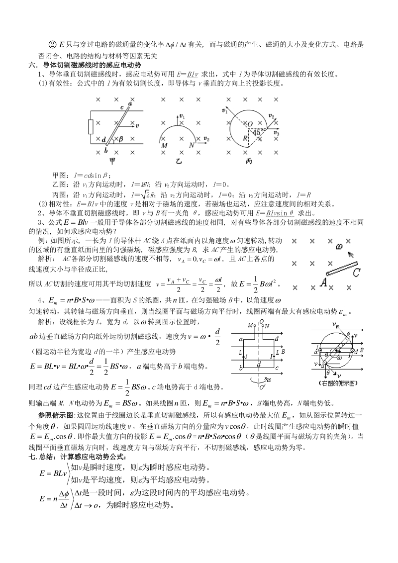 【人教版】2019版高中物理选修3-2知识点清单（pdf版）_第2页