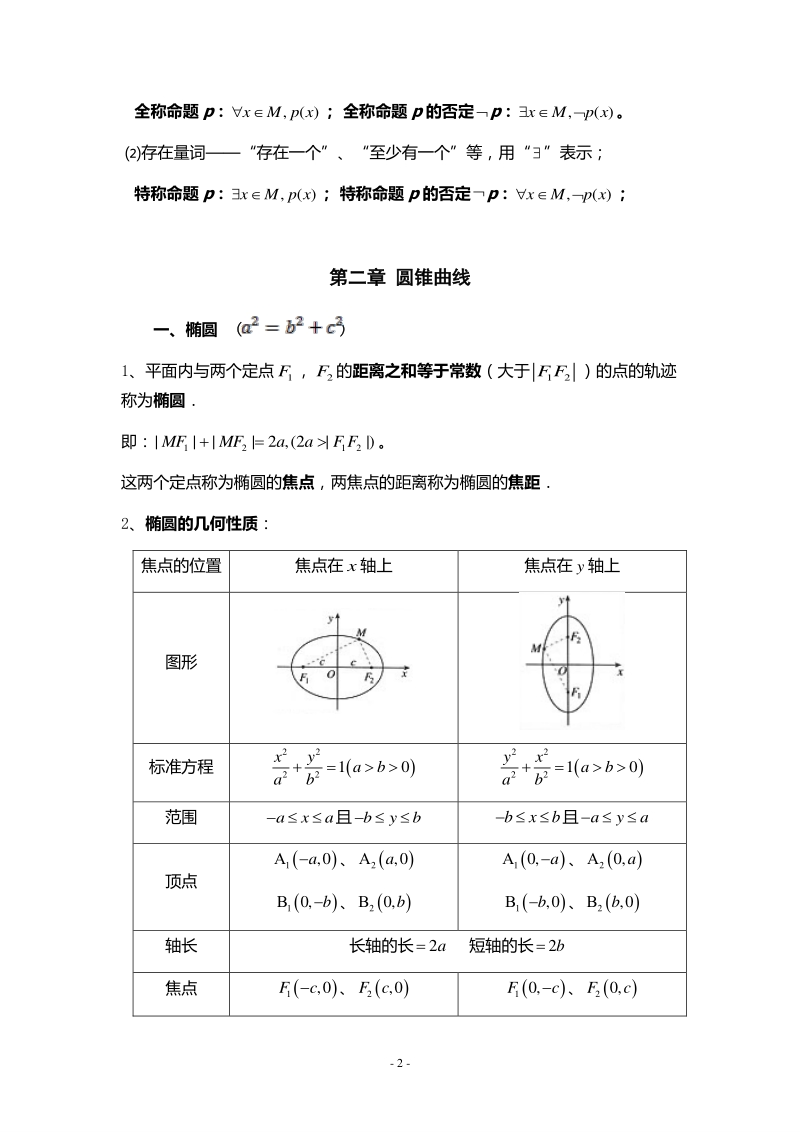 2019版人教版高中数学选修1-1知识点清单（pdf版）_第2页