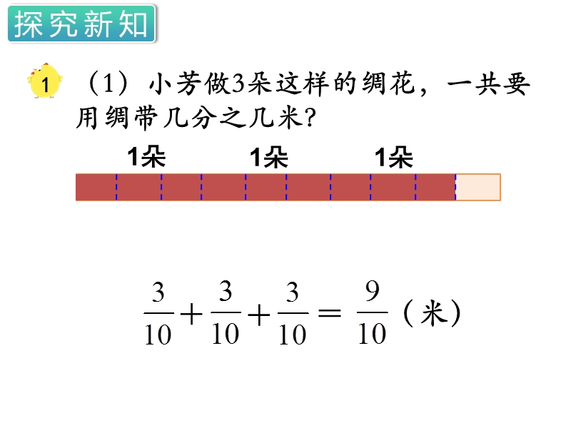 第二单元分数乘法 第1课时 分数乘整数ppt课件 七七文库www 77wenku Com