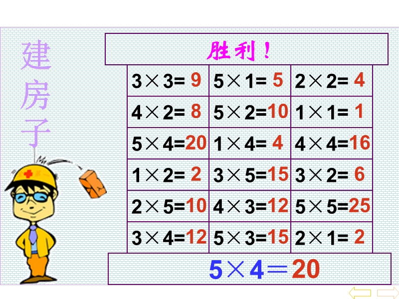 4.6表内乘法（一）整理和复习课件（人教新课标二年级上册数学）（共15张PPT）_第2页