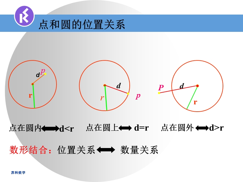 2.5直线与圆的位置关系（1）ppt课件_第2页