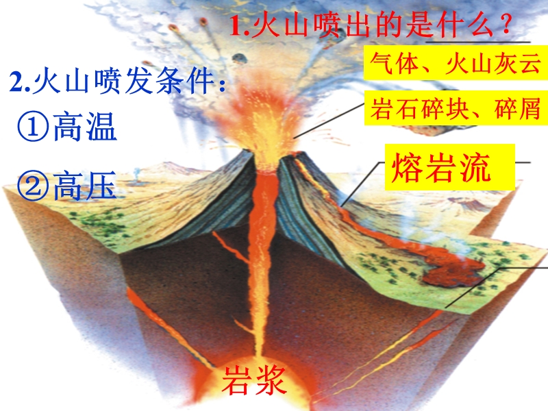 六年级上册科学课件-3.3 火山喷发丨湘教版 (共19张PPT)_第3页