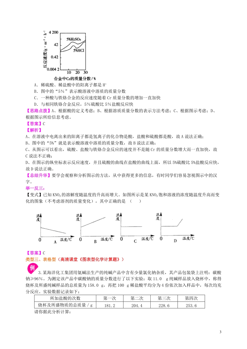 中考化学总复习化学图表题基础知识讲解（1）含答案_第3页