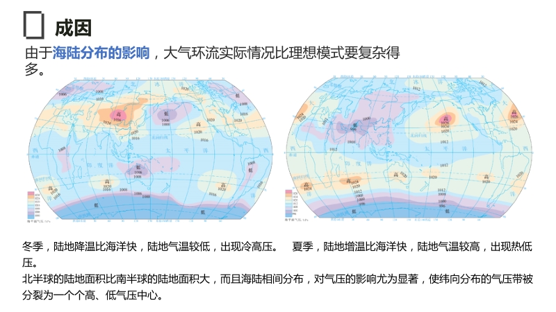 3.2.2海陆分布对气压带和风带的影响ppt课件（新教材人教版地理选择性必修1）_第3页