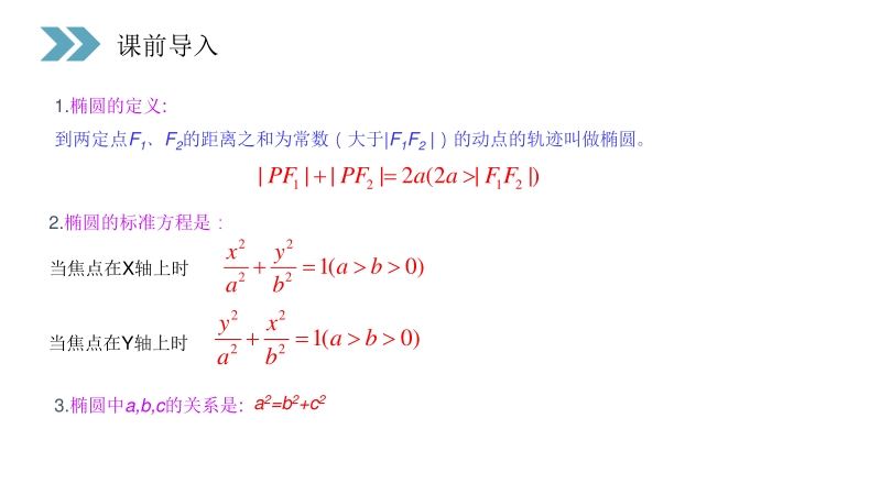 《椭圆的简单几何性质》人教版高中数学选修2-1PPT课件（第1课时）_第2页