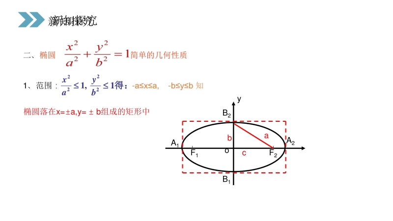 《椭圆的简单几何性质》人教版高中数学选修2-1PPT课件（第1课时）_第3页