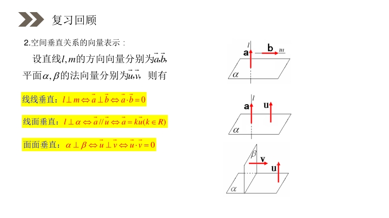 《立体几何中的向量方法》人教版高中数学选修2-1PPT课件（第2课时）_第3页