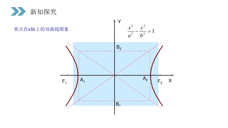 《双曲线的简单几何性质》人教版高中数学选修2-1PPT课件（第2.3.2课时）_第3页