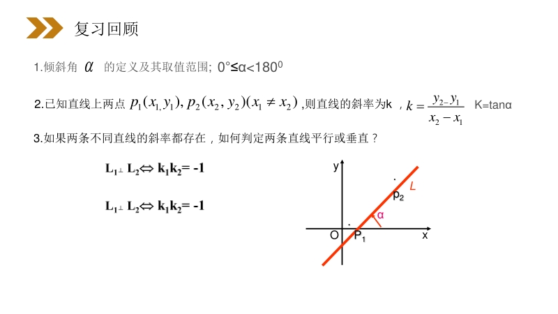 《直线的点斜式方程》人教版高中数学必修二PPT课件（第3.2.1课时）_第2页