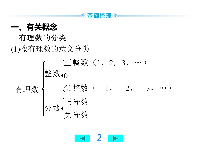 2020广西中考数学一轮复习课件：第1讲 有理数_第2页