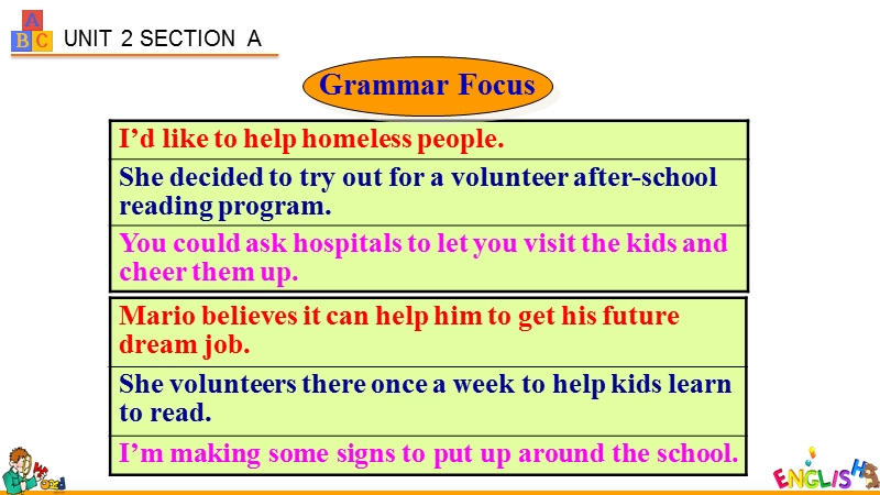 新PEP人教版八年级下册英语Unit2 Section A Grammar Focus-4c课件_第2页