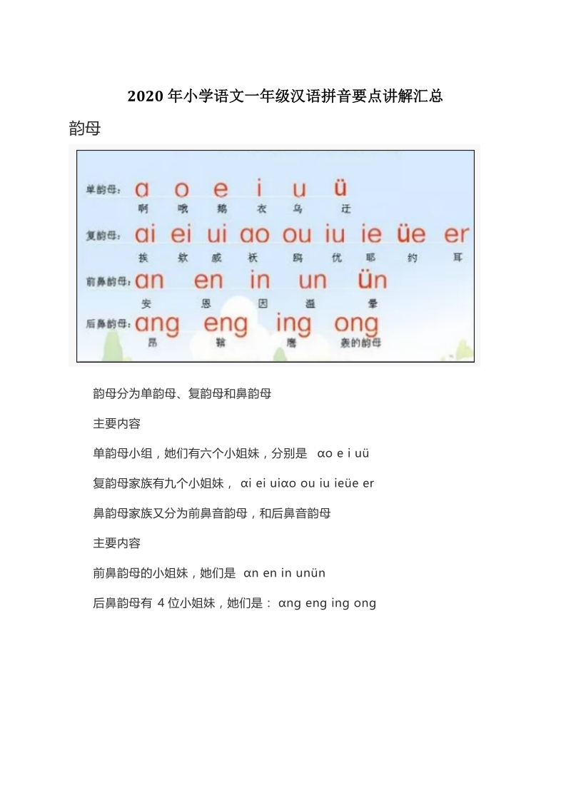 2020年小学语文一年级汉语拼音要点讲解汇总_第1页