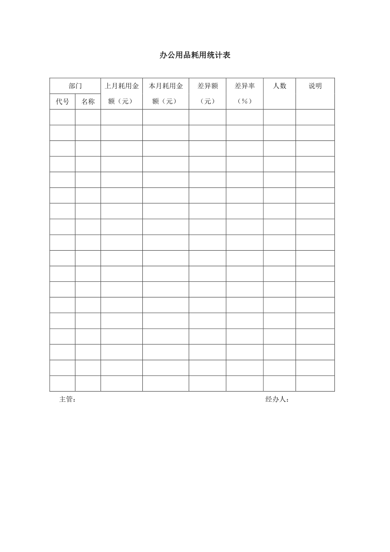 办公用品耗用统计表-模板_第1页