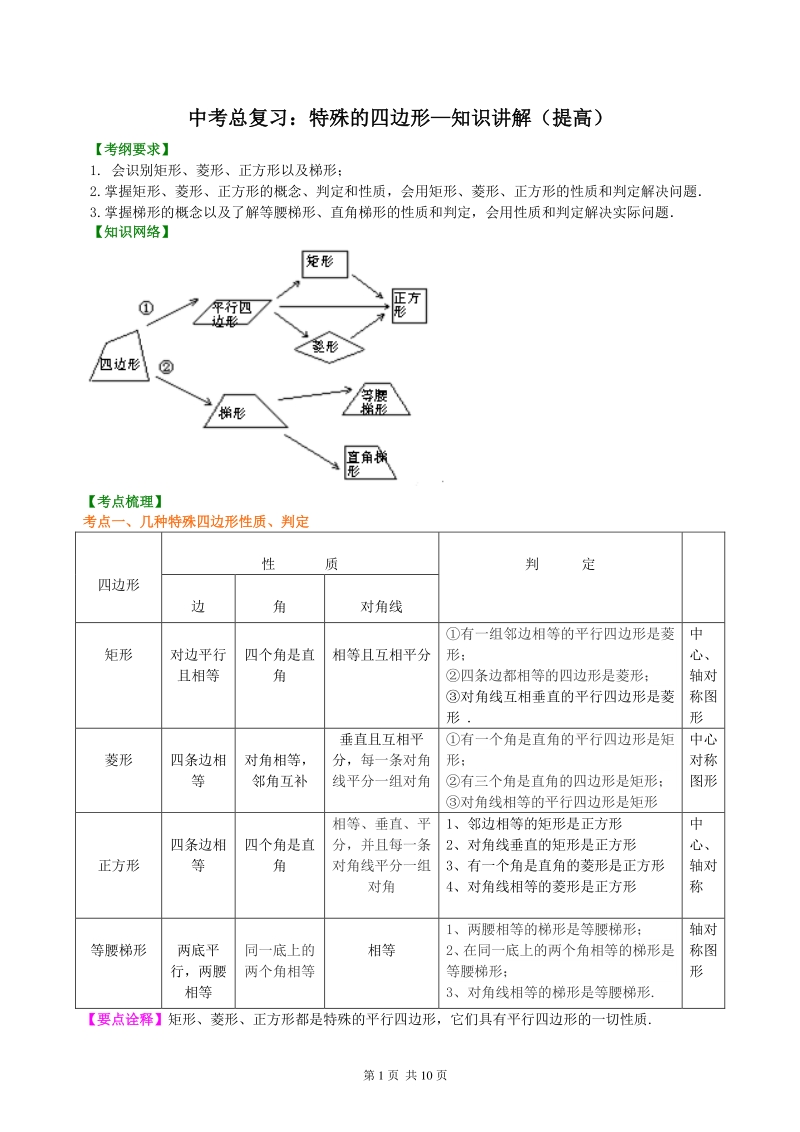 北京四中数学中考总复习：特殊的四边形--知识讲解（提高）_第1页