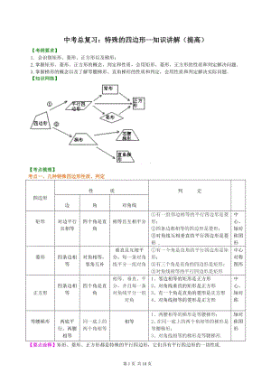 北京四中数学中考总复习：特殊的四边形--知识讲解（提高）
