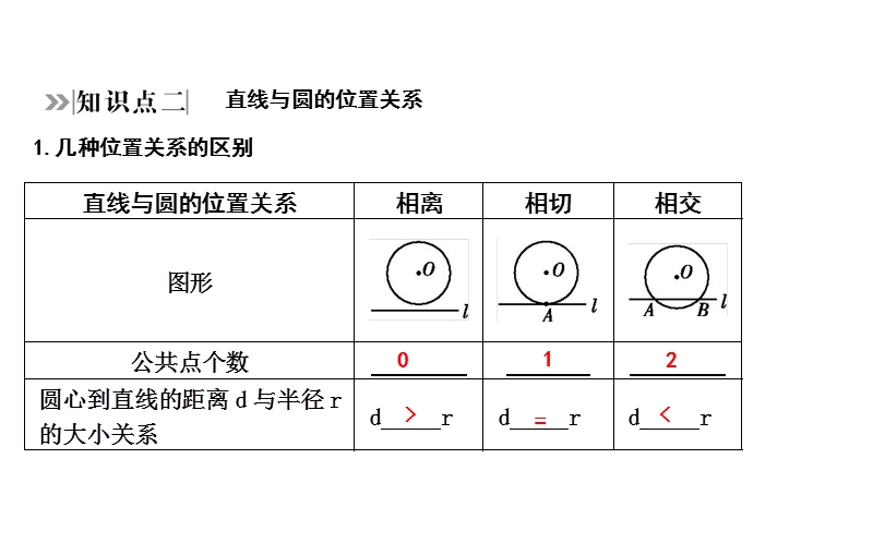 2020年四川省中考数学一轮复习课件：第22讲 与圆有关的位置关系_第2页