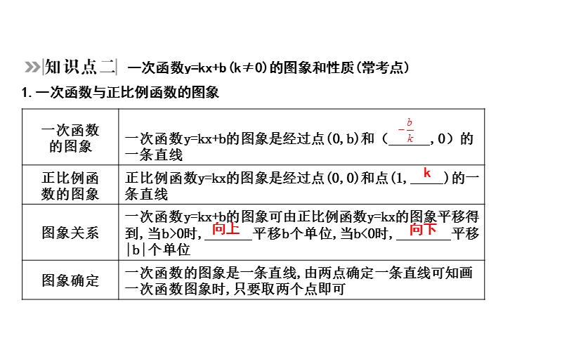 2020年四川省中考数学一轮复习课件：第10讲 一次函数_第2页