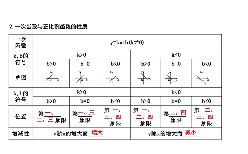 2020年四川省中考数学一轮复习课件：第10讲 一次函数_第3页