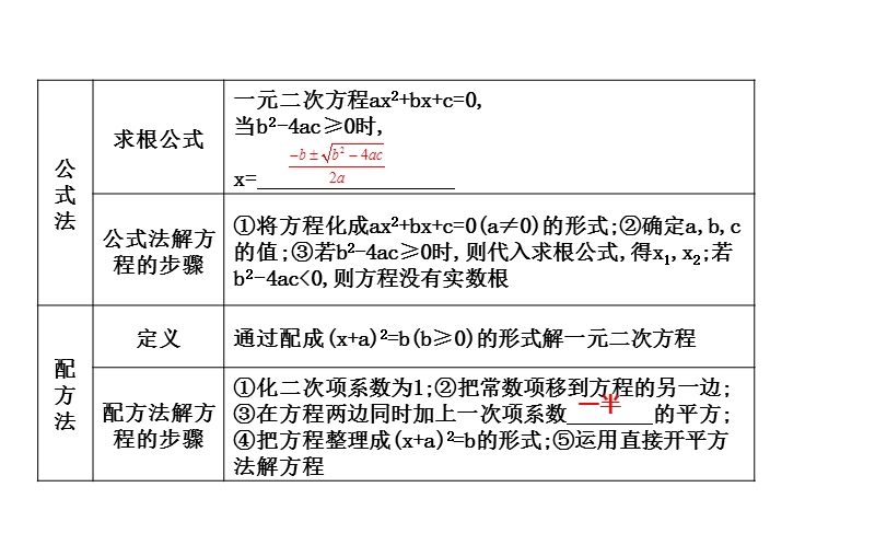 2020年四川省中考数学一轮复习课件：第6讲 一元二次方程_第3页