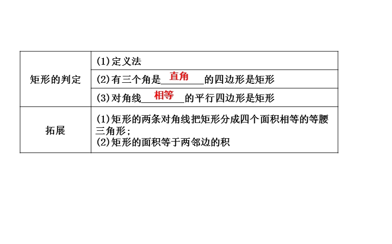 2020年四川省中考数学一轮复习课件：第20讲 特殊的平行四边形_第2页