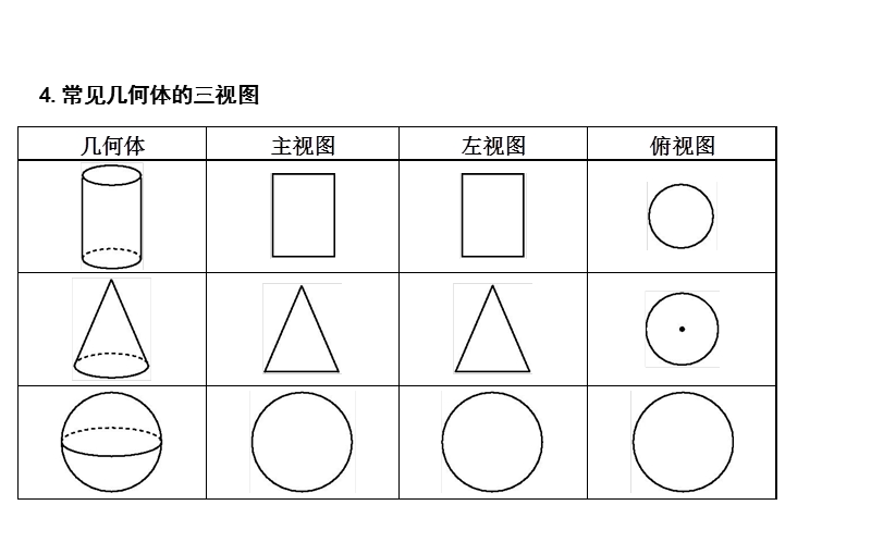 2020年四川省中考数学一轮复习课件：第24讲 尺规作图、视图与投影_第3页