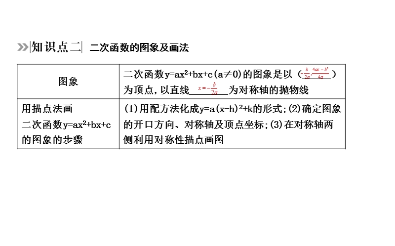 2020年四川省中考数学一轮复习课件：第12讲 二次函数(一)_第2页