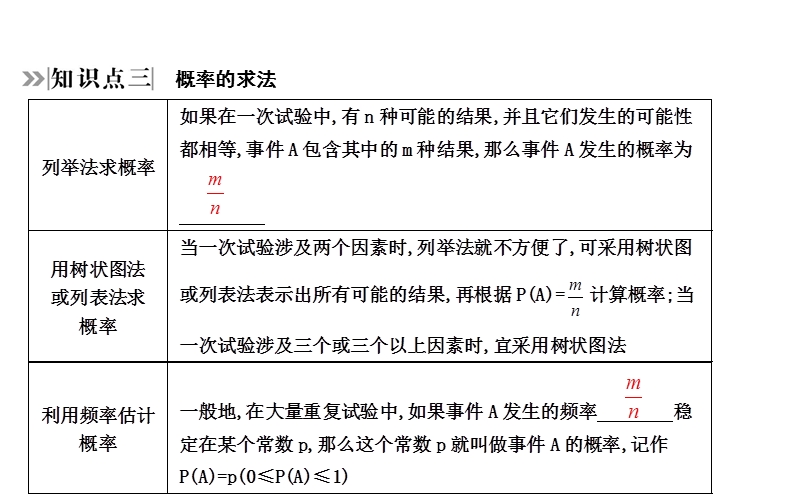 2020年四川省中考数学一轮复习课件：第28讲 概率_第3页