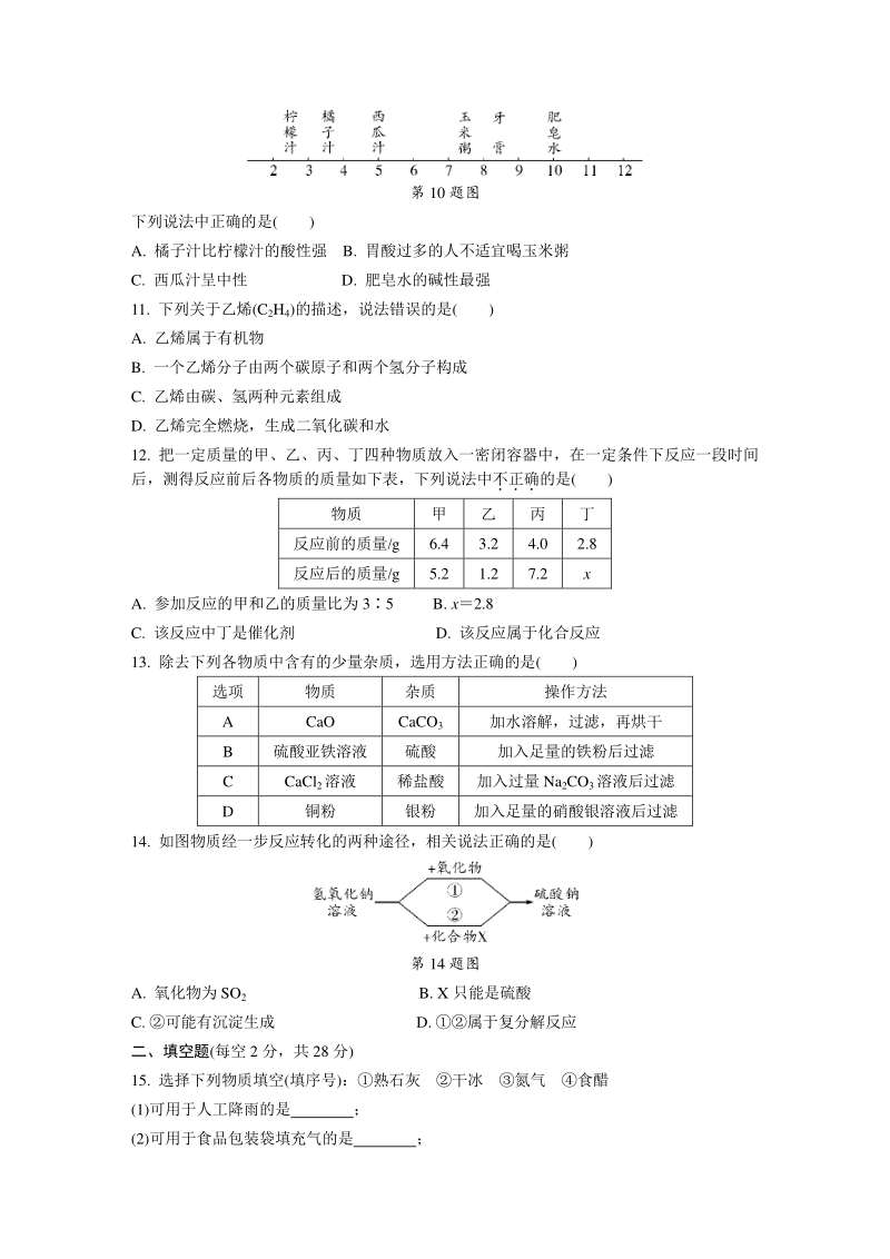 海南省2020年初中学业水平考试综合模拟化学试卷（二）含答案_第2页
