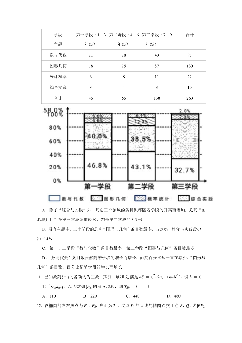 吉林省长春市普通高中2020届高三（三模）数学试题（理科）含答案解析_第3页