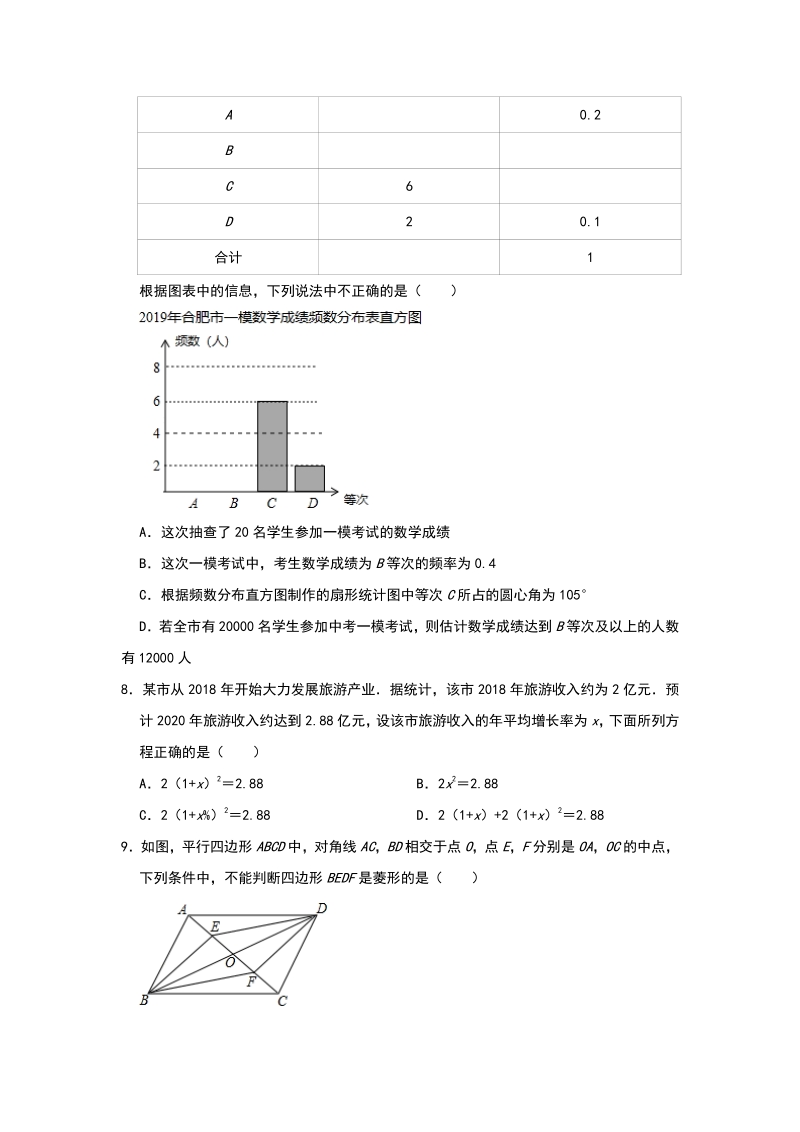 2020年安徽省合肥市八大名校中考模拟数学试卷（含答案解析）_第2页