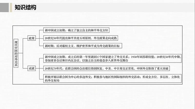 第四单元 现代中国的对外关系 单元总结ppt课件_第1页