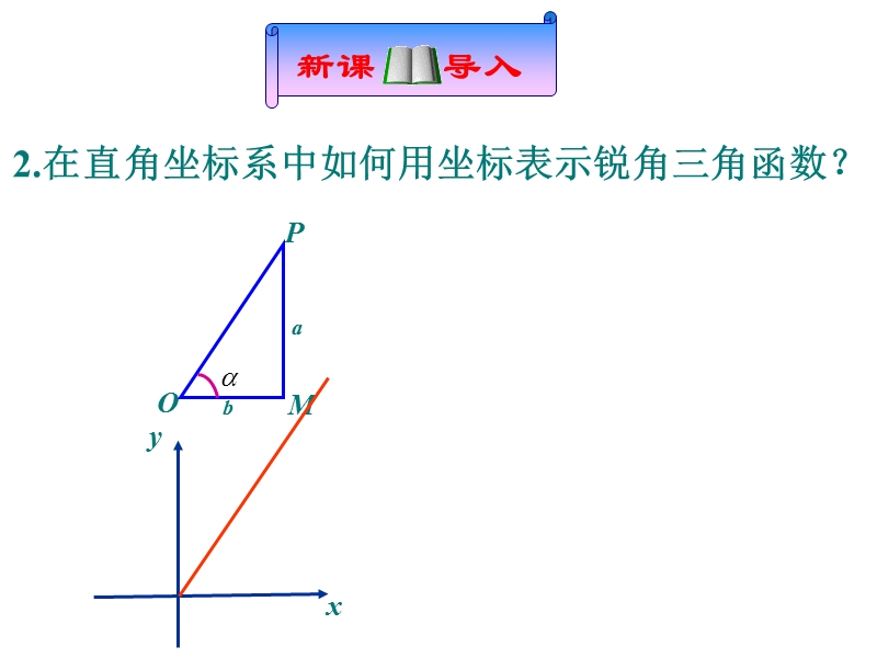 人教A版高中数学必修第一册课件：5.2.1任意角的三角函数(第一课时)（共24张PPT）_第3页