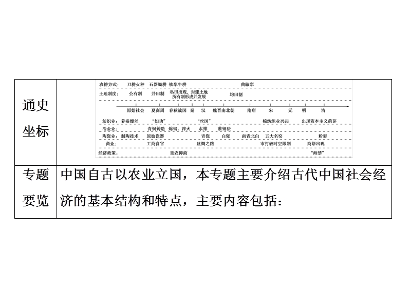 1.1 古代中国的农业经济 课件1（共64张ppt）_第2页