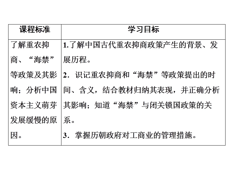 1.4 古代中国的经济政策 课件1（共54张ppt）_第2页