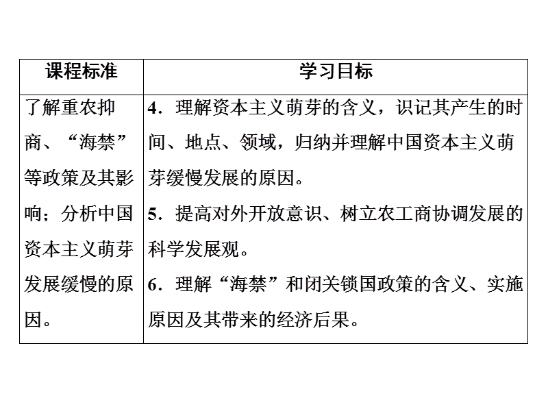 1.4 古代中国的经济政策 课件1（共54张ppt）_第3页