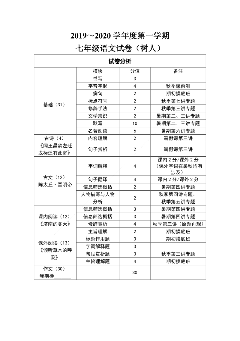 2019-2020学年江苏省南京市鼓楼区树人学校七年级上册语文10月月考卷（含答案）_第1页