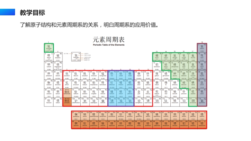 《原子结构与元素的性质》人教版高二化学上册选修三PPT课件（第1课时）_第2页