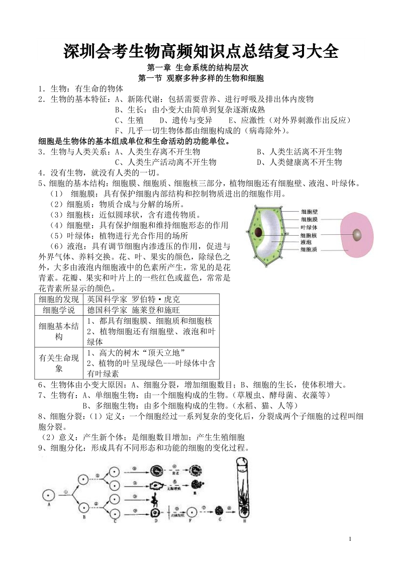 深圳八年级会考生物高频知识点总结复习大全_第1页