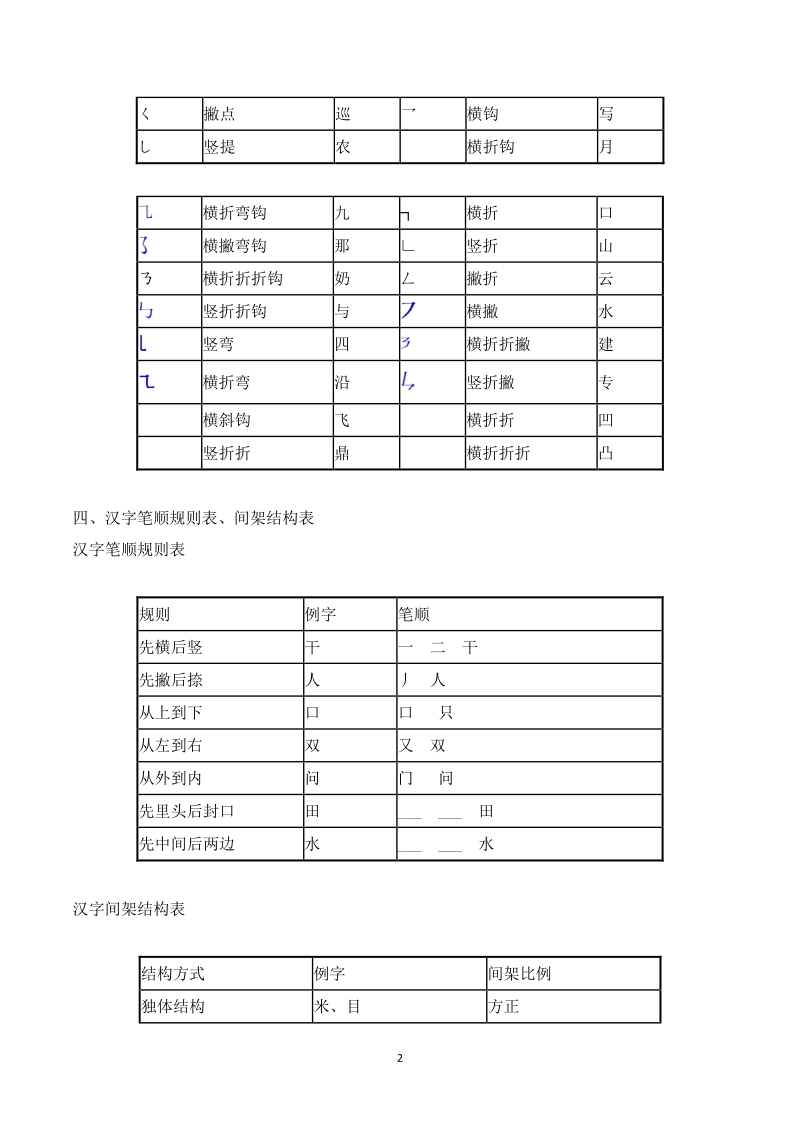 2021年六年级寒假班语文全册讲义 第2讲 汉字（教师版）_第2页