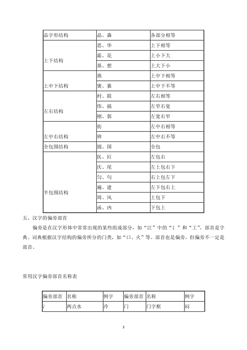 2021年六年级寒假班语文全册讲义 第2讲 汉字（教师版）_第3页
